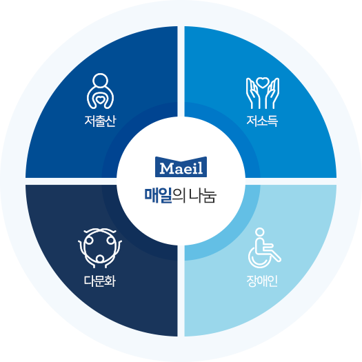 매일의 나눔 저출산 저소득 다문화 장애인